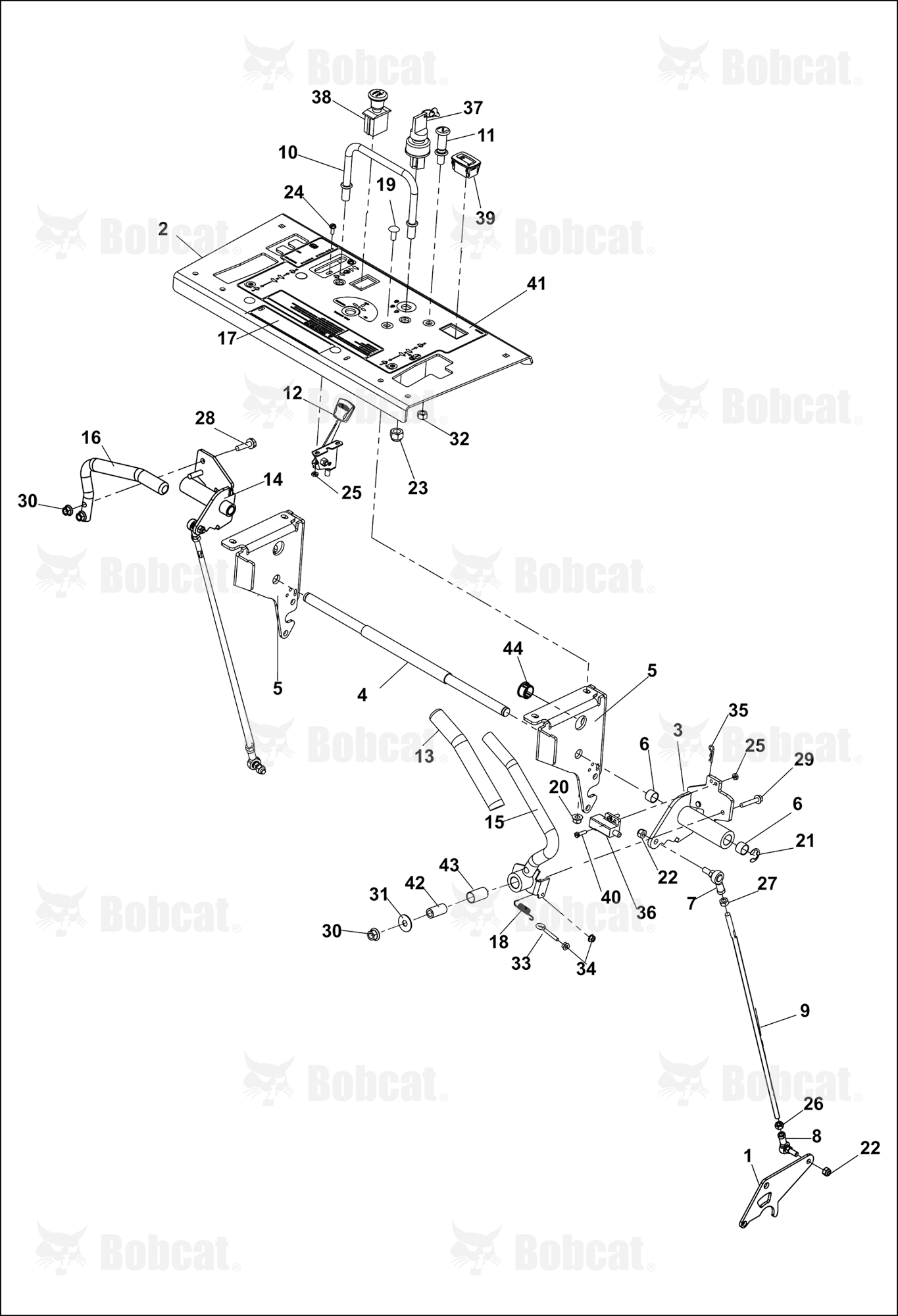 Controls