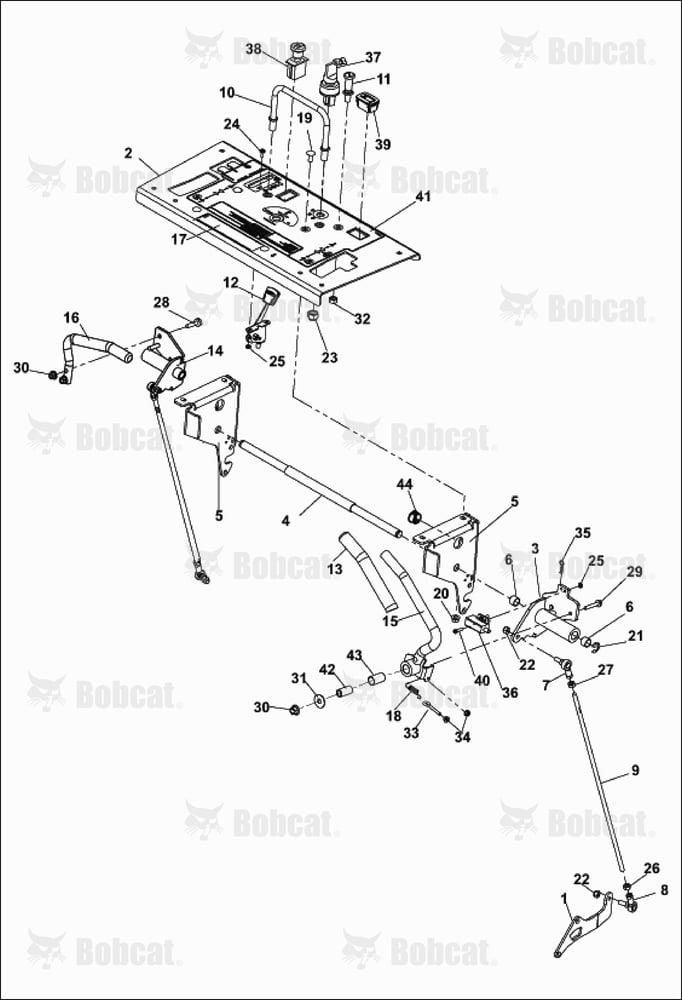 Controls
