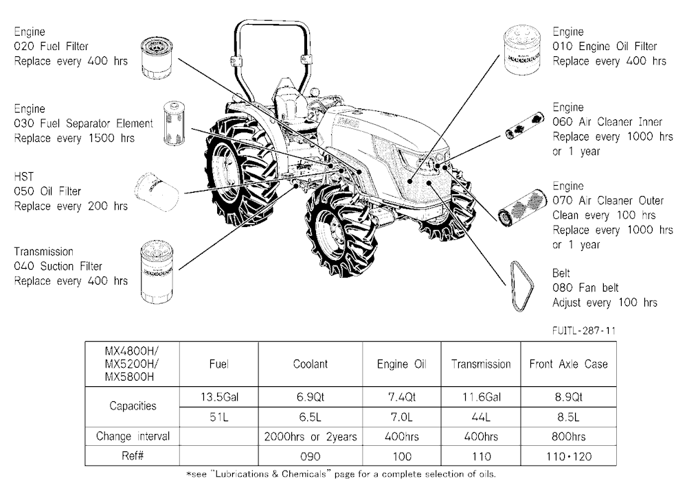 Filter And Fluid Capacity