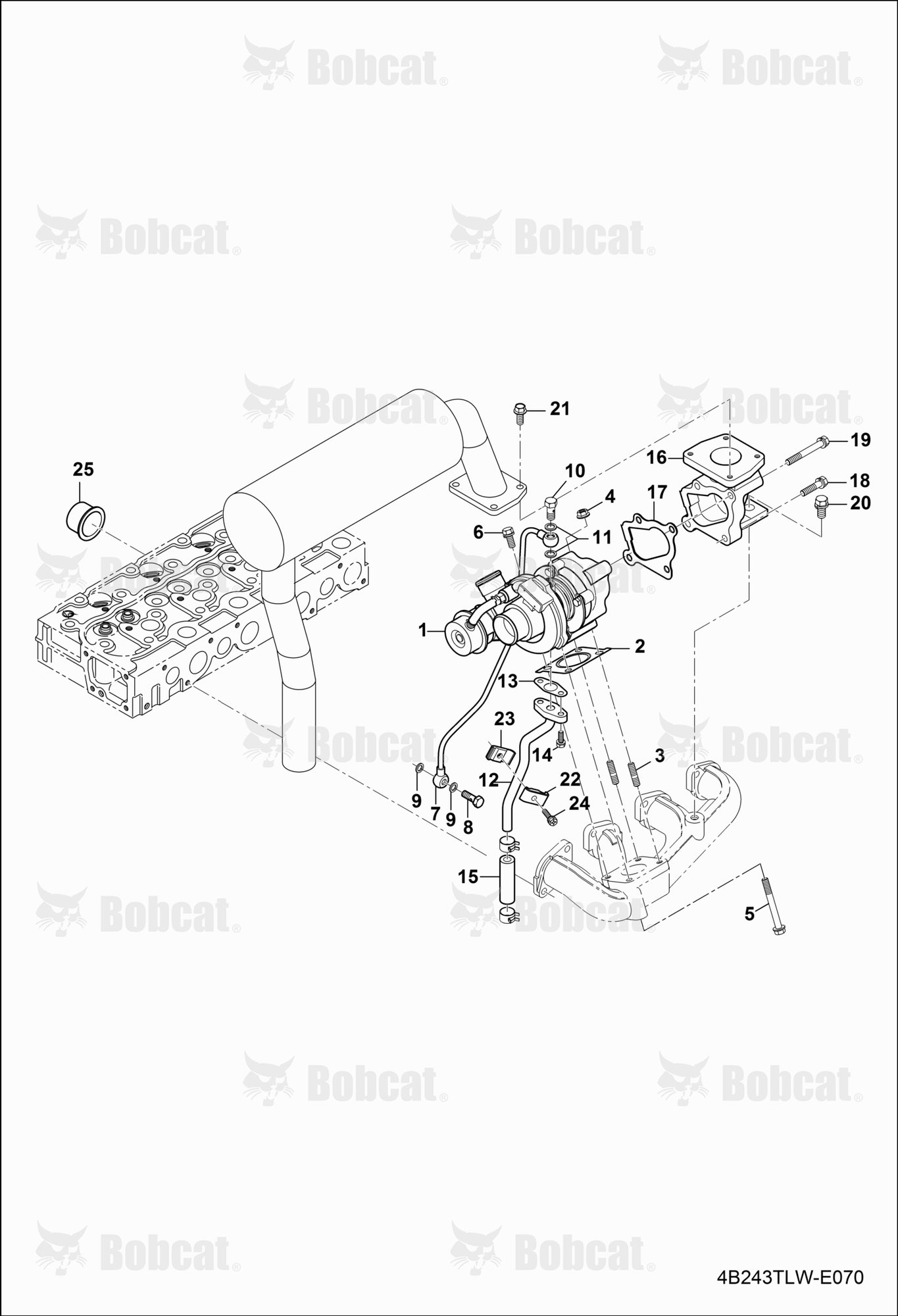 Turbo Group