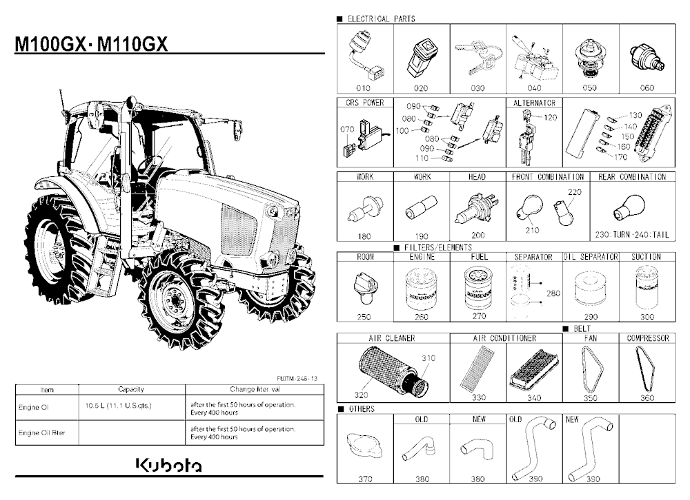 Frequently Used Items