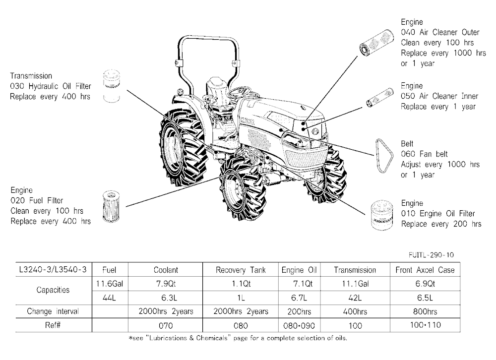 Filter And Fluid Capacity