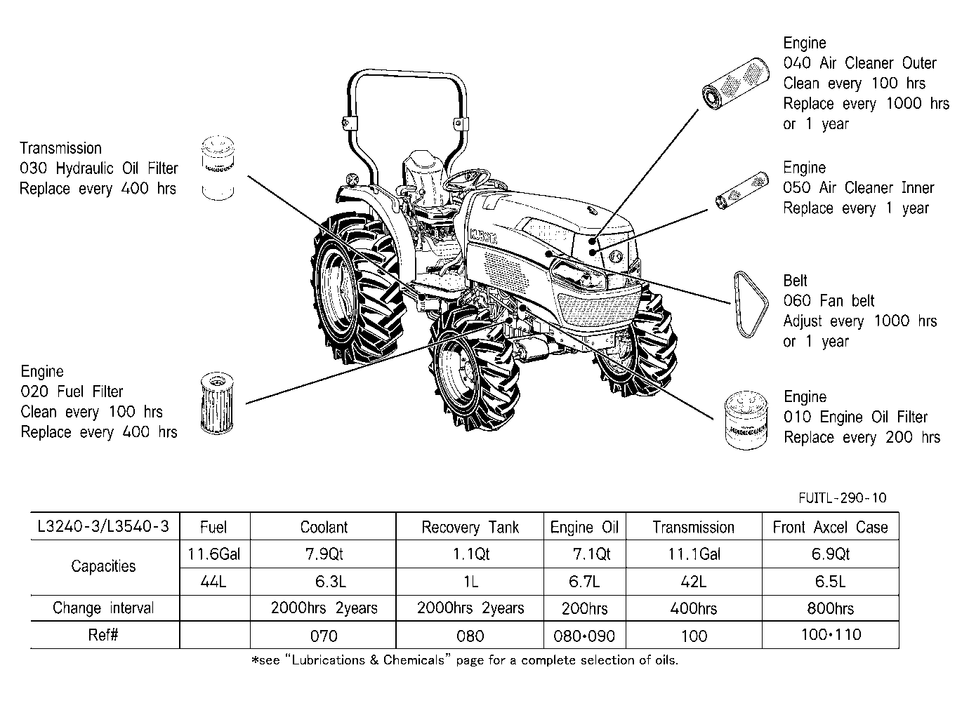 Filter And Fluid Capacity
