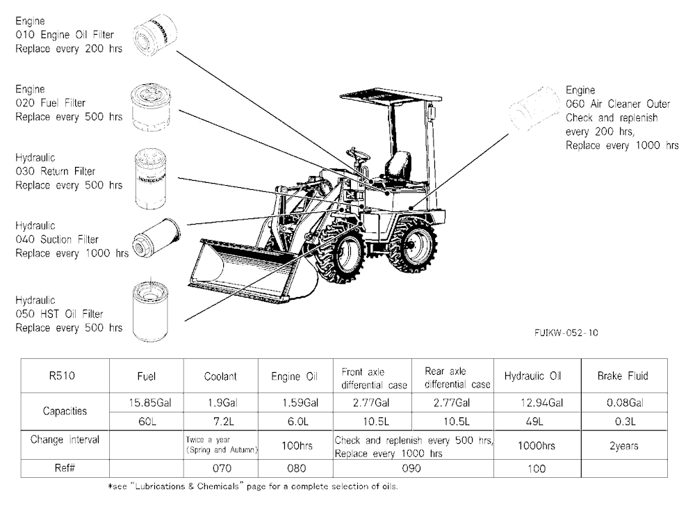 Filter And Fluid Capacity