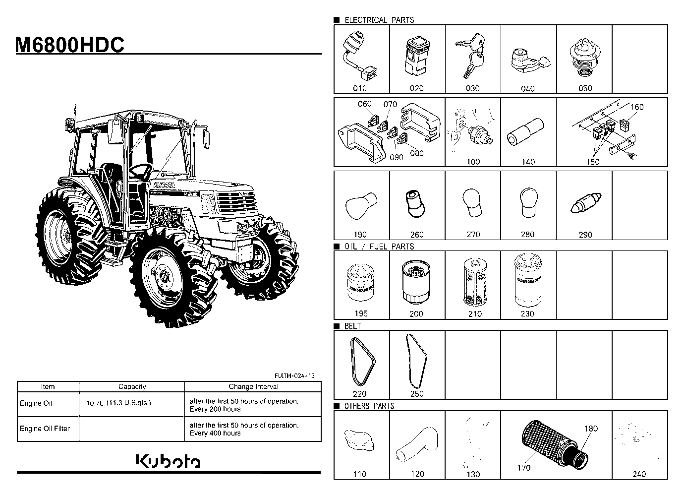 Frequently Used Items