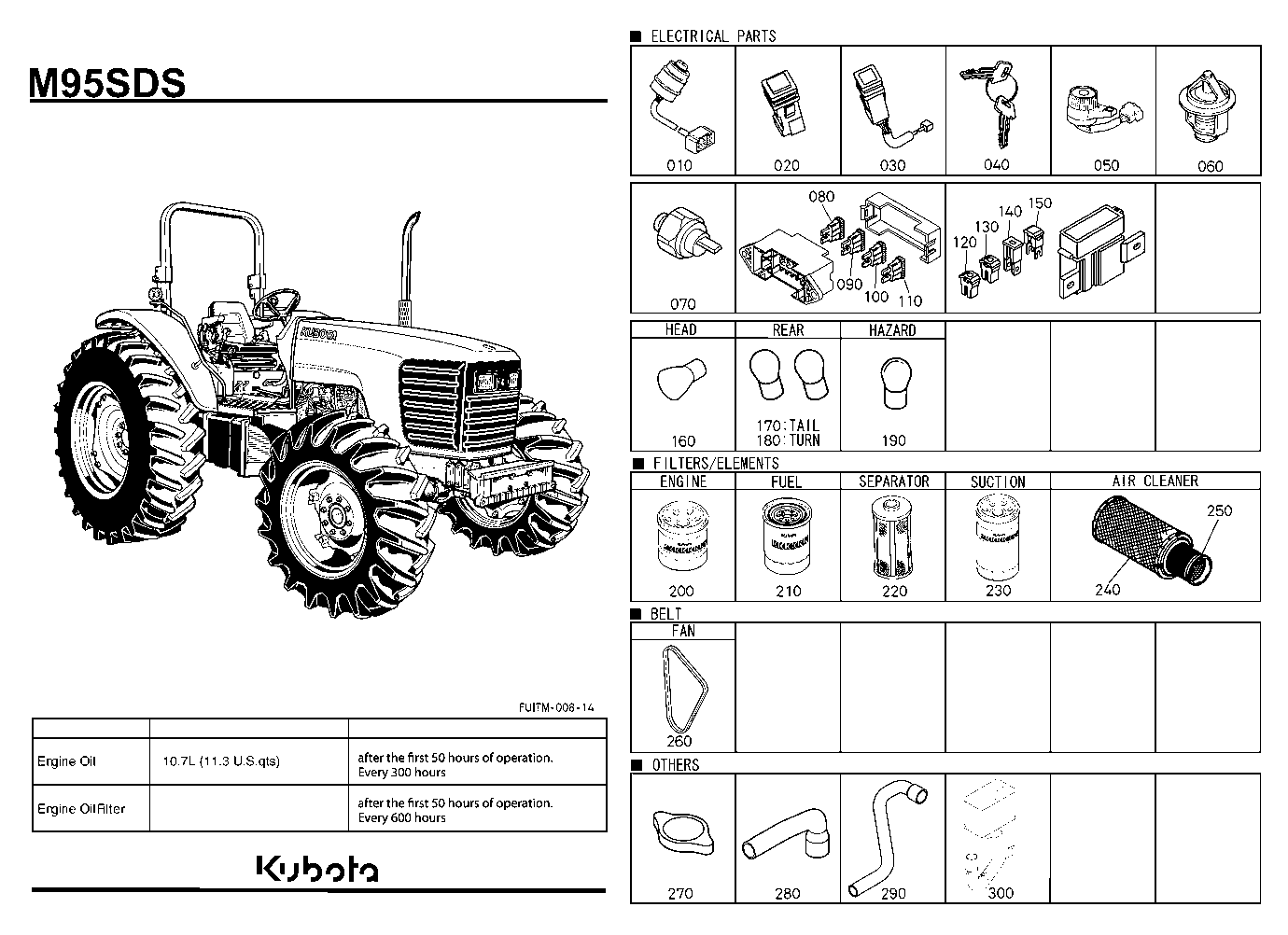 Frequently Used Items