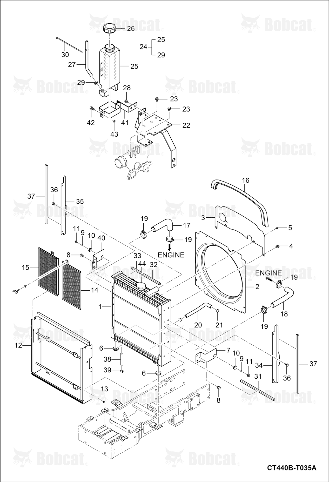 Radiator Group