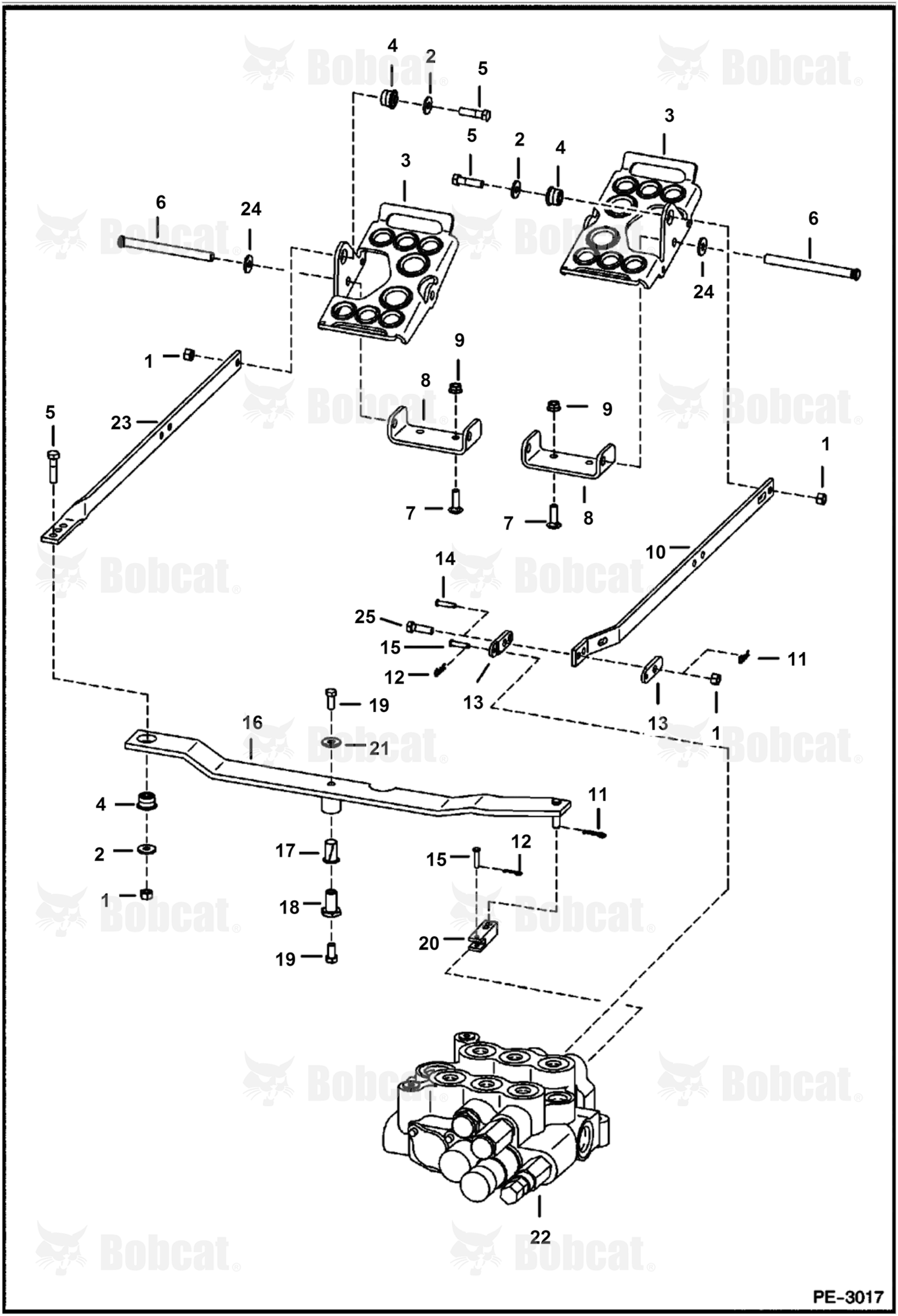 Control Pedals