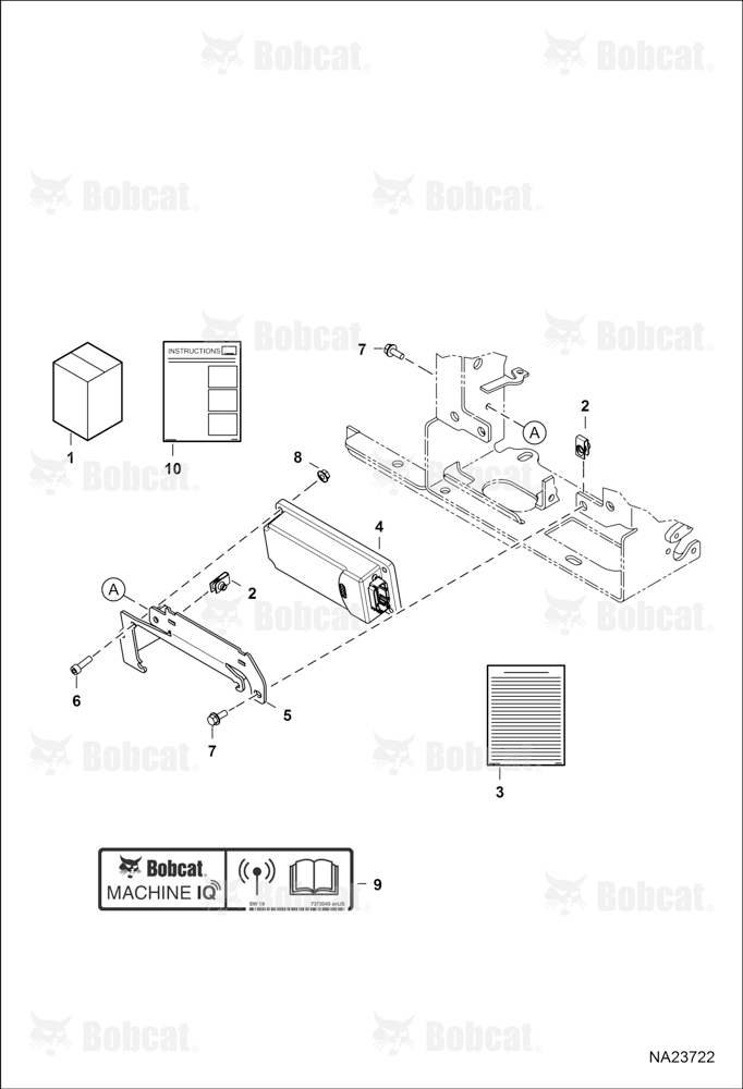 Machine IQ Kit