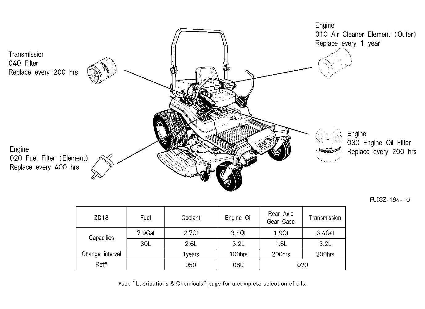 Filter And Fluid Capacity