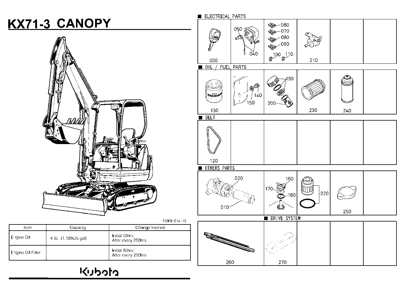 Frequently Used Items