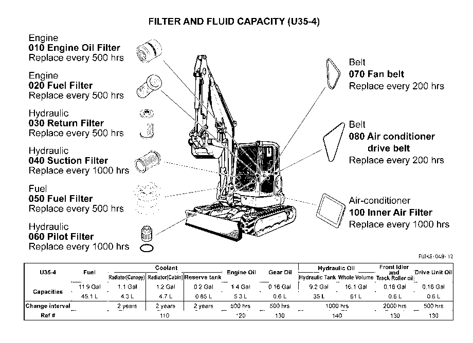 Filter And Fluid Capacity