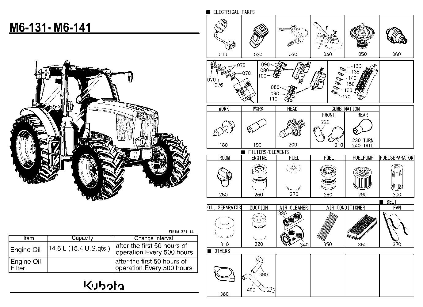 Frequently Used Items