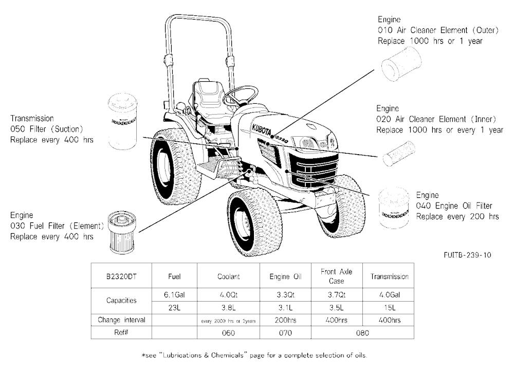 Filter And Fluid Capacity