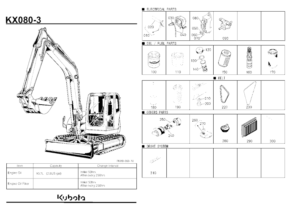 Frequently Used Items