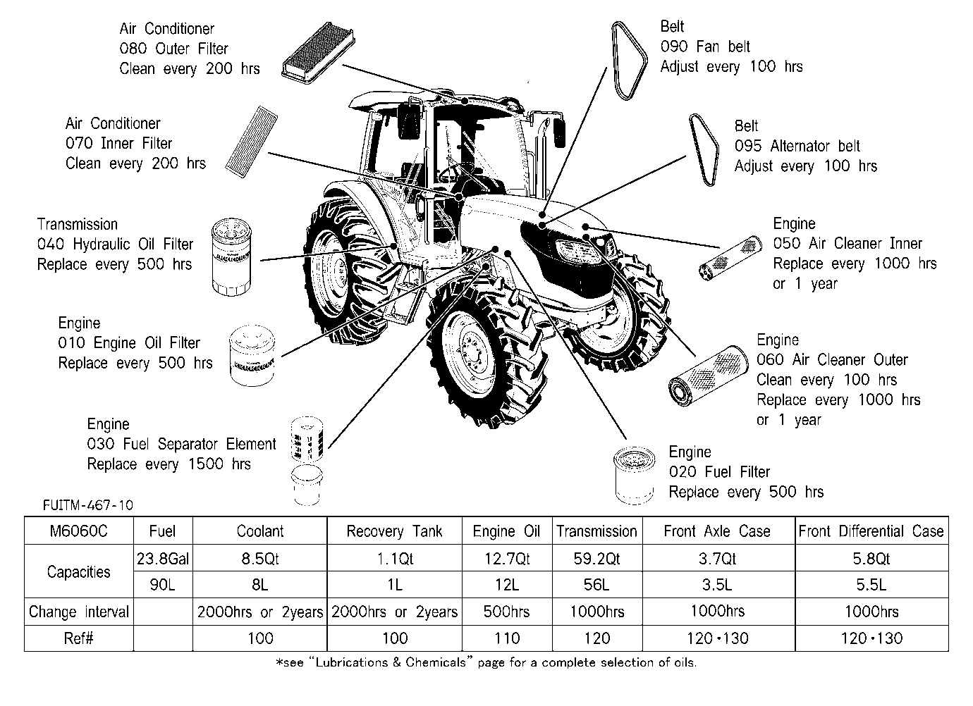 Filter And Fluid Capacity