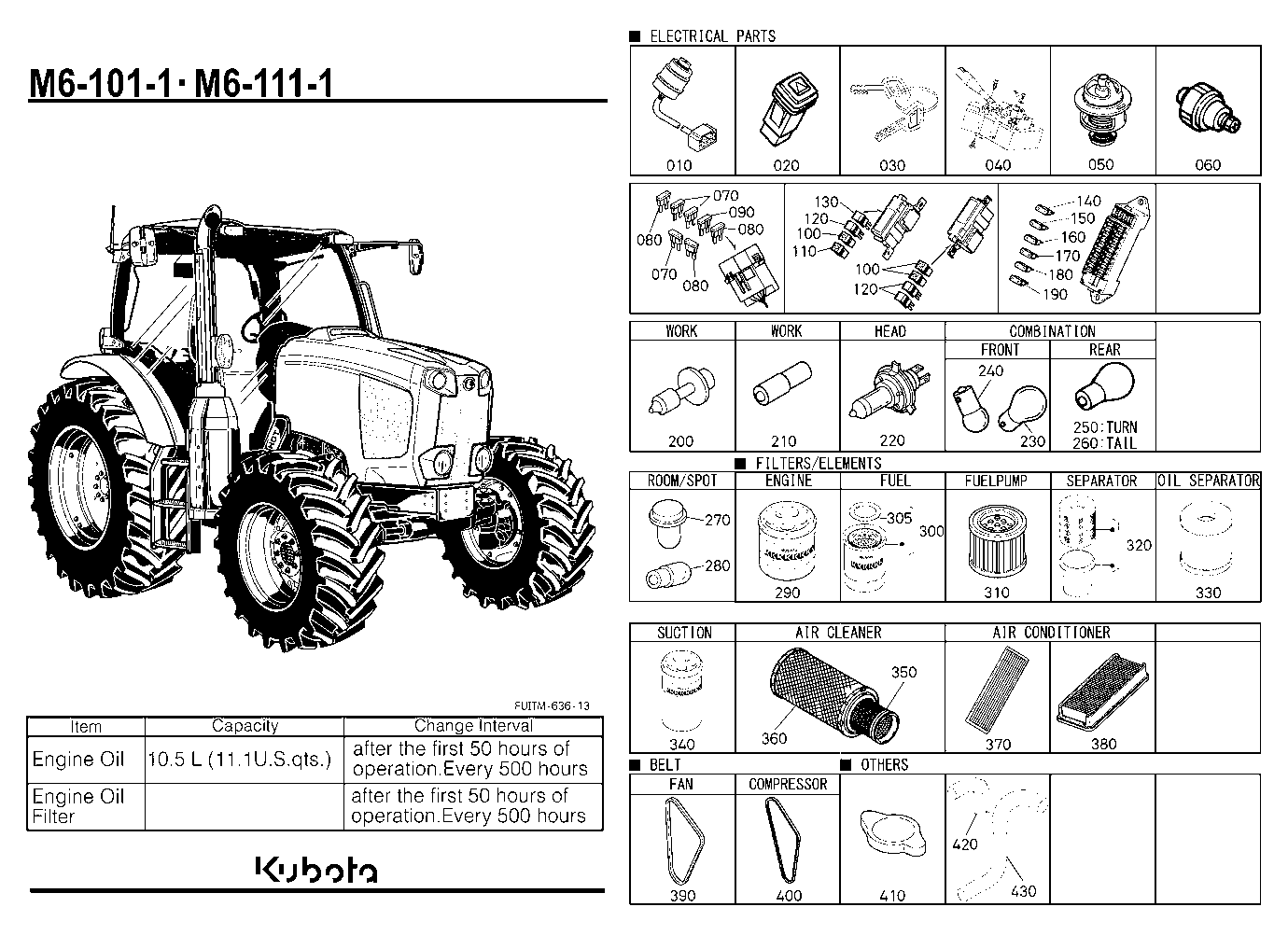 Frequently Used Items