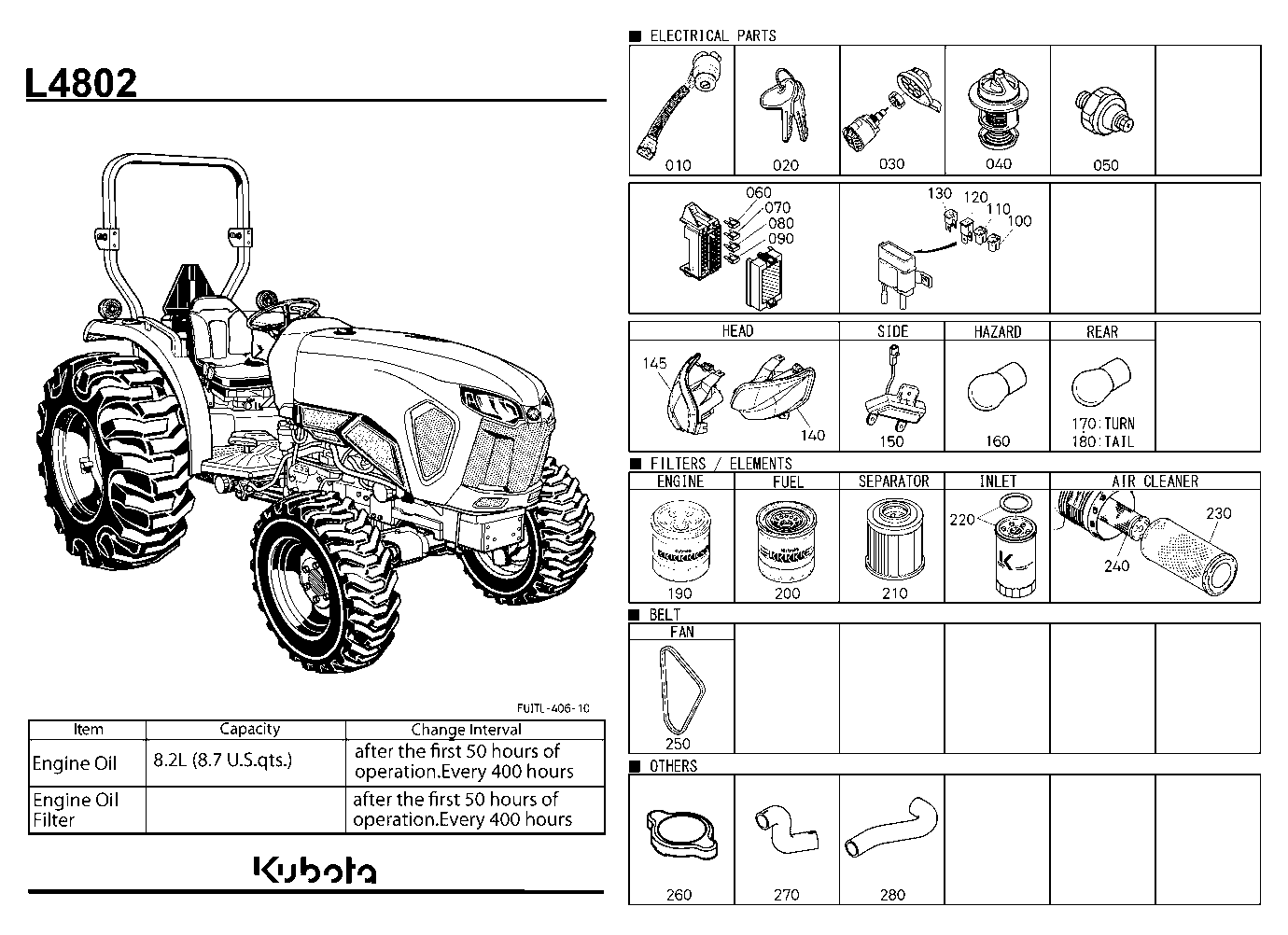 Frequently Used Items