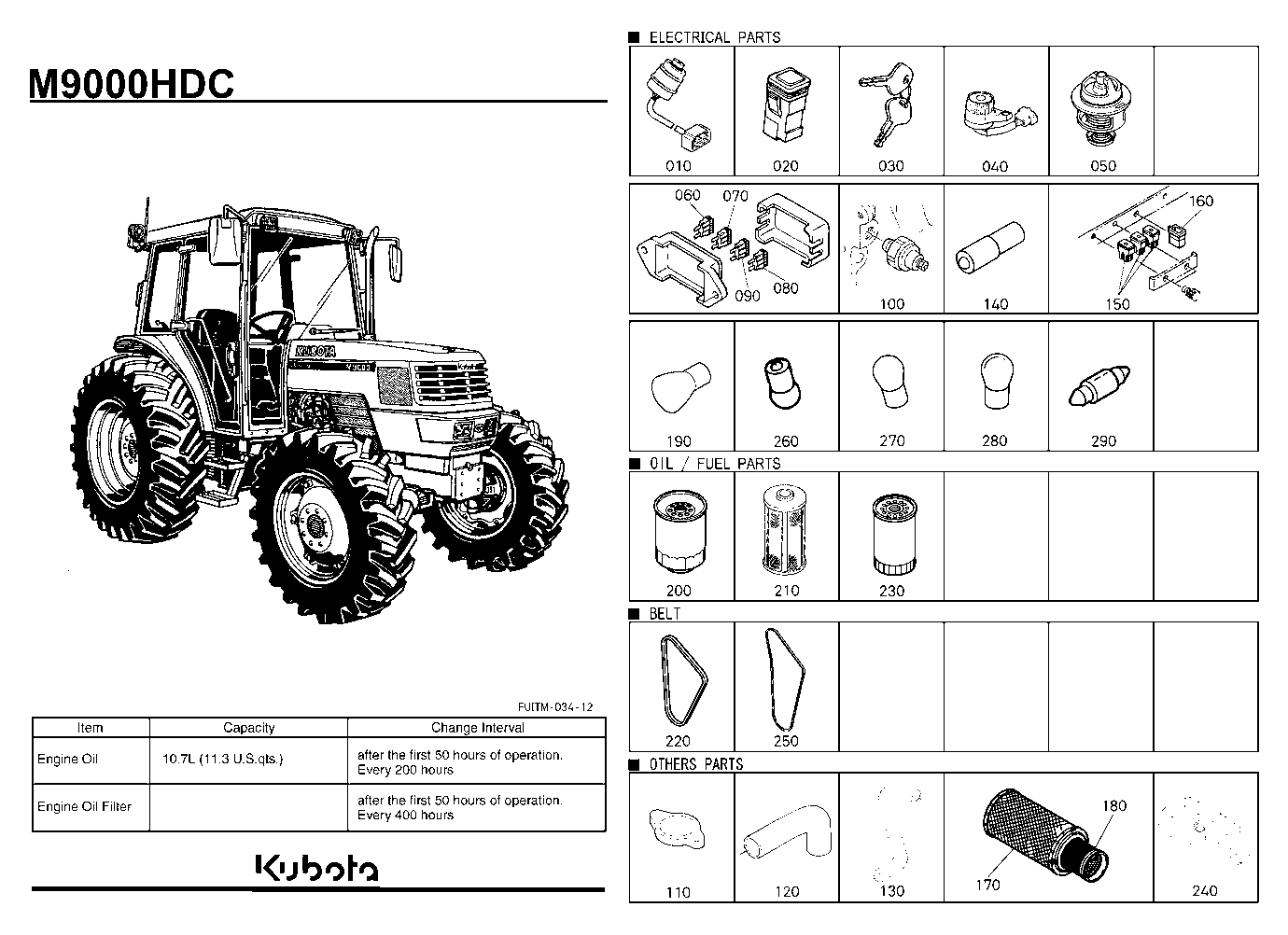 Frequently Used Items