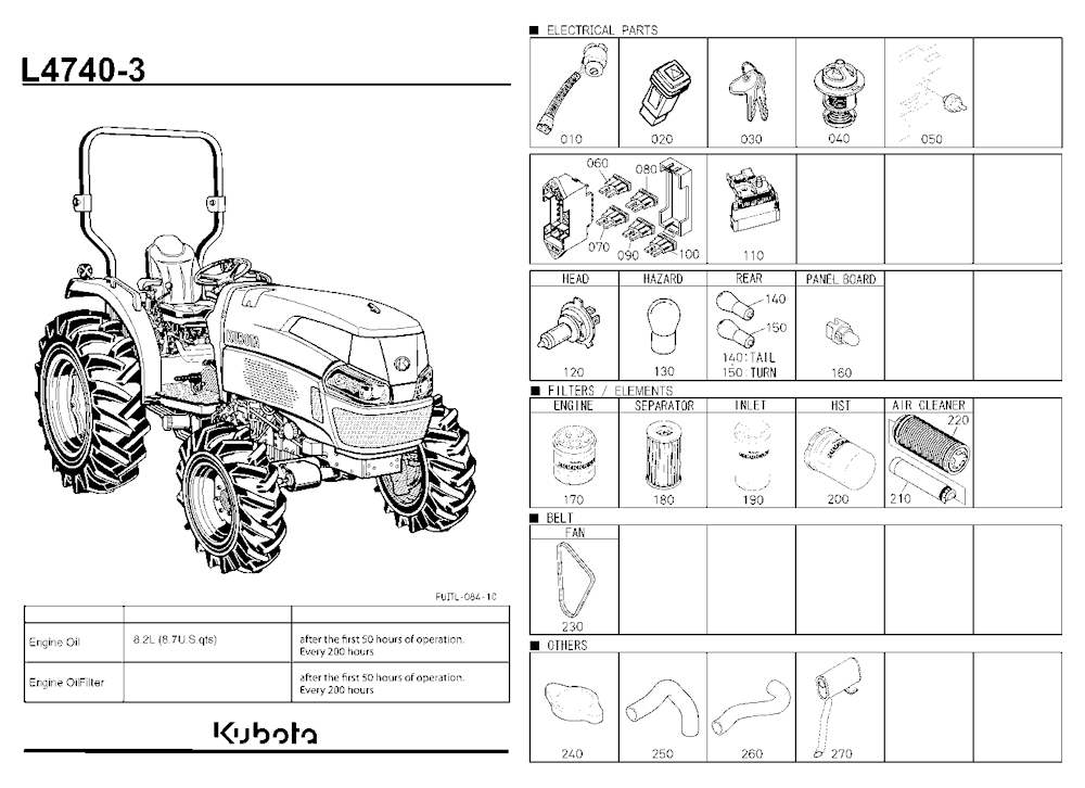 Frequently Used Items