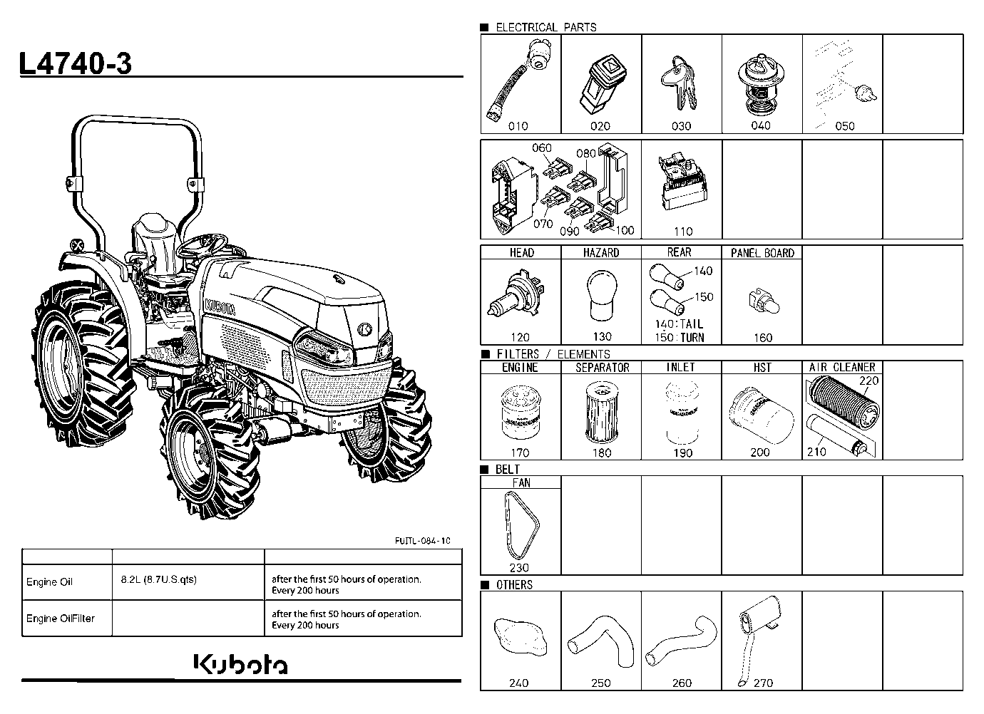 Frequently Used Items