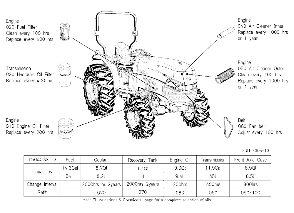 Filter And Fluid Capacity