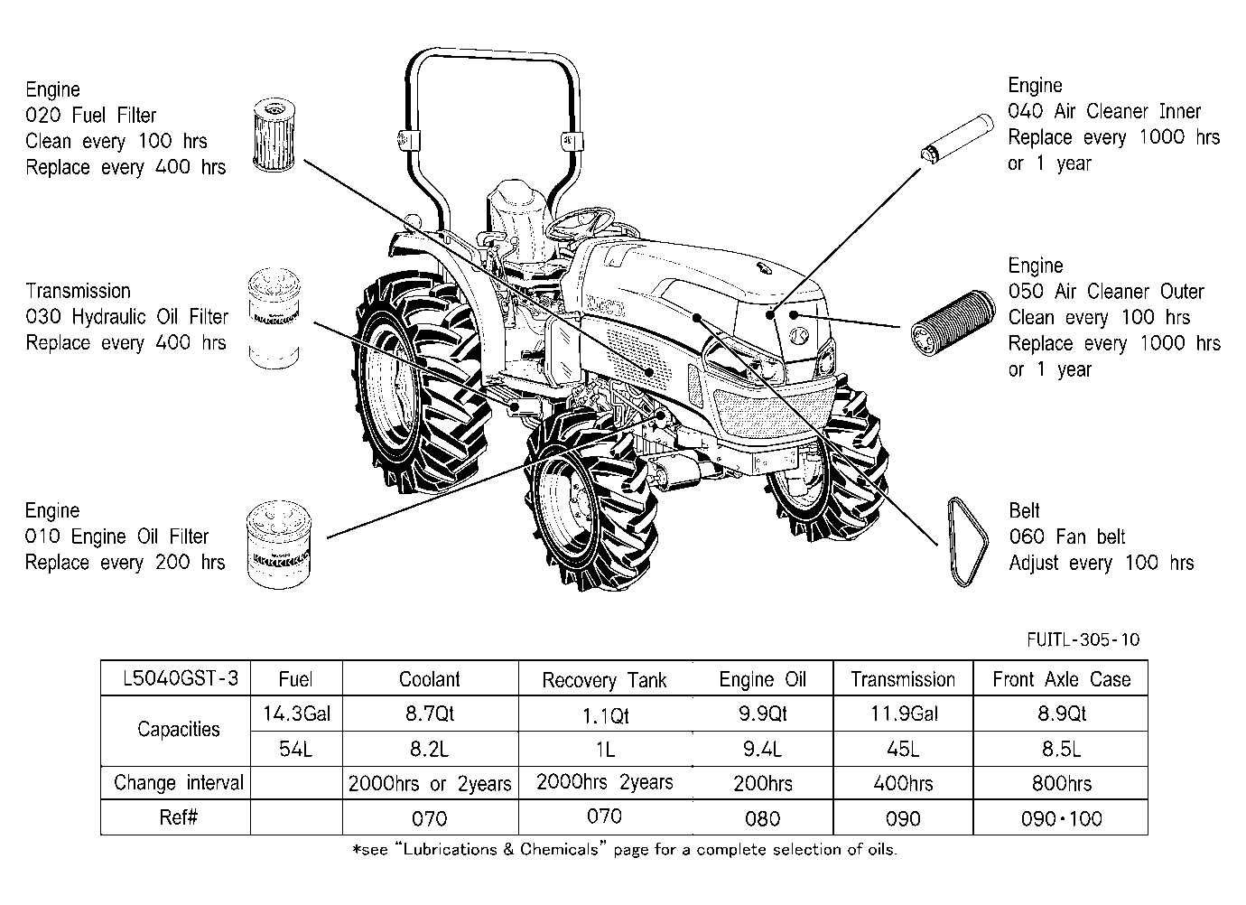 Filter And Fluid Capacity