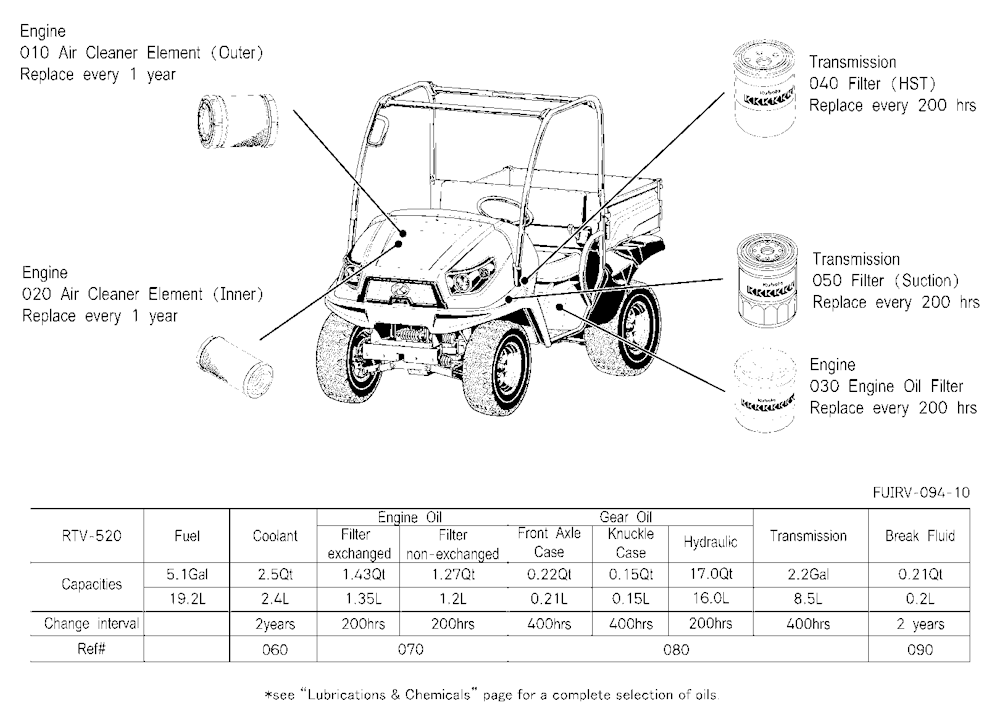 Filter And Fluid Capacity