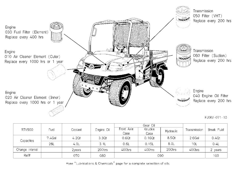 Filter And Fluid Capacity