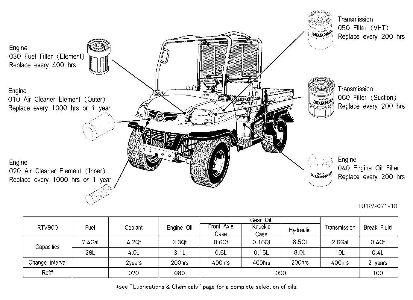Filter And Fluid Capacity