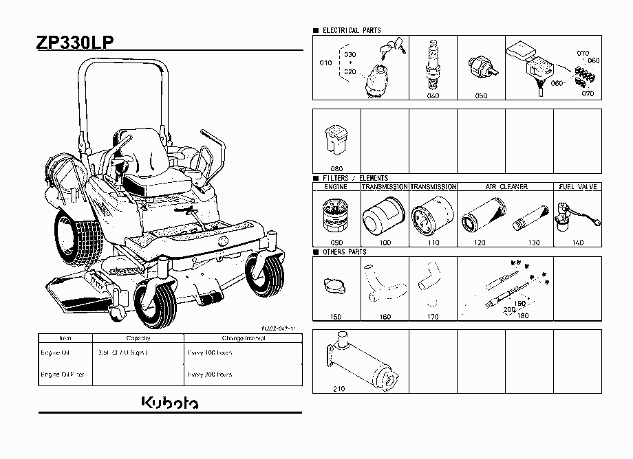 FREQUENTLY USED ITEMS