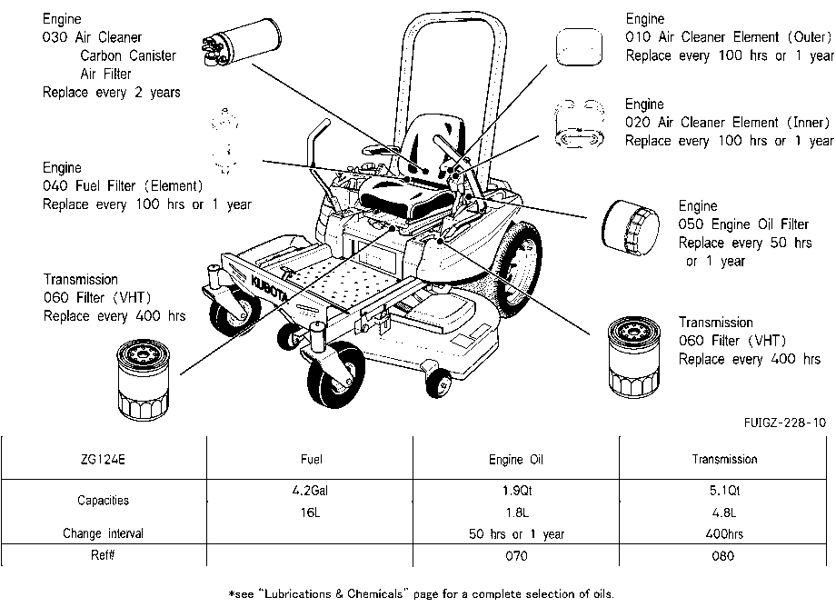 Filter And Fluid Capacity