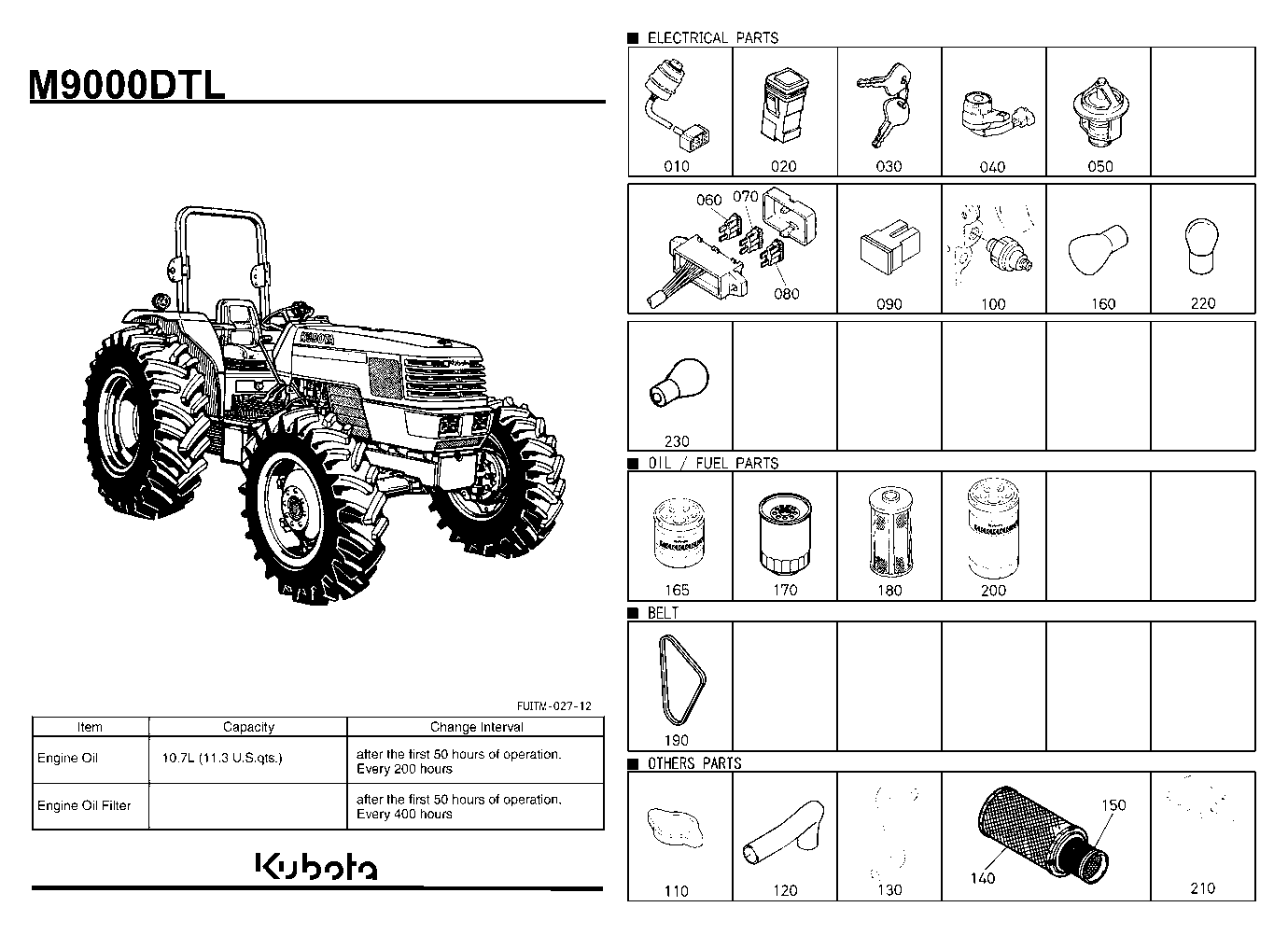 Frequently Used Items
