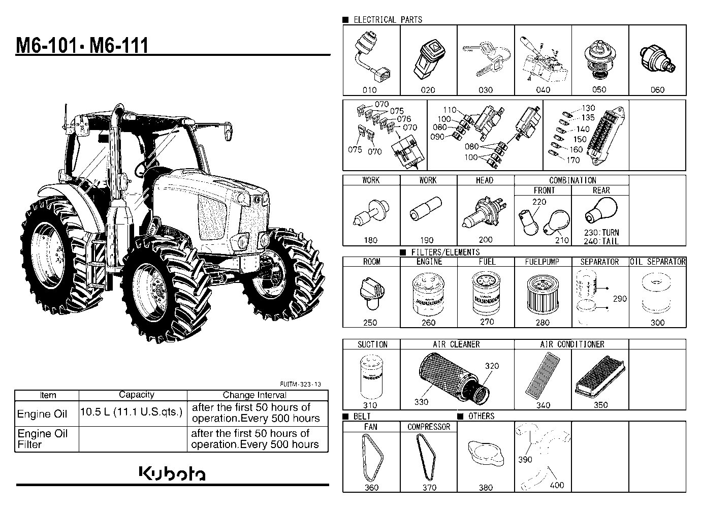Frequently Used Items [A]