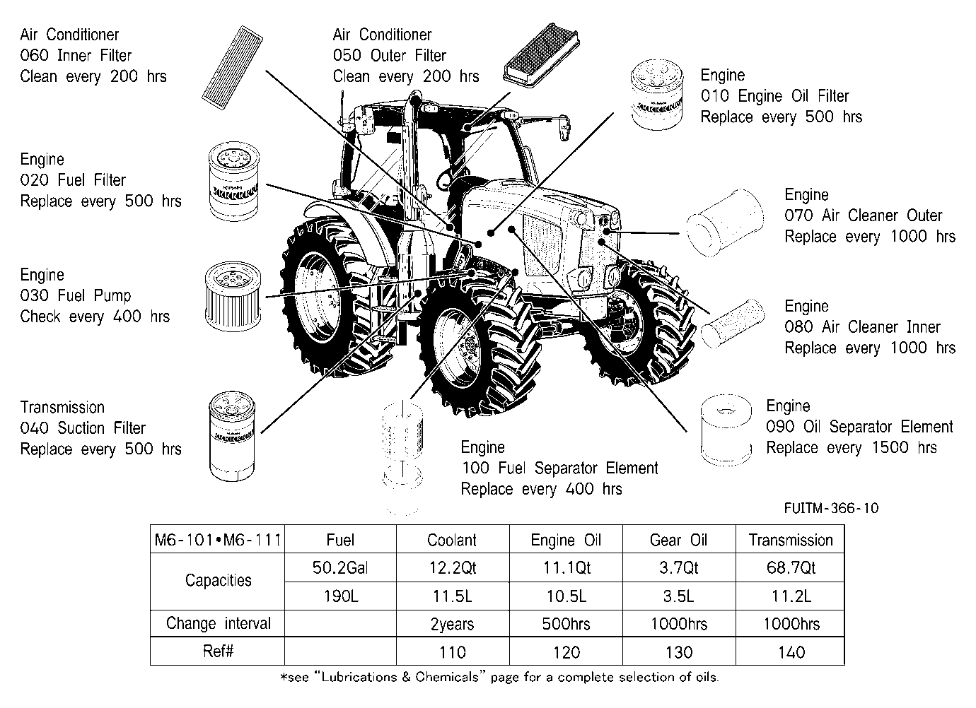 Filter And Fluid Capacity