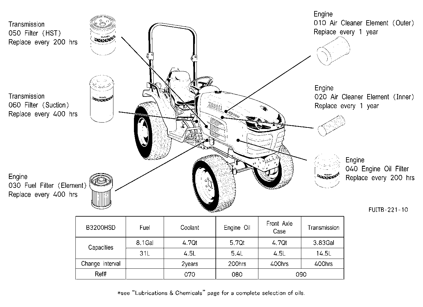Filter And Fluid Capacity