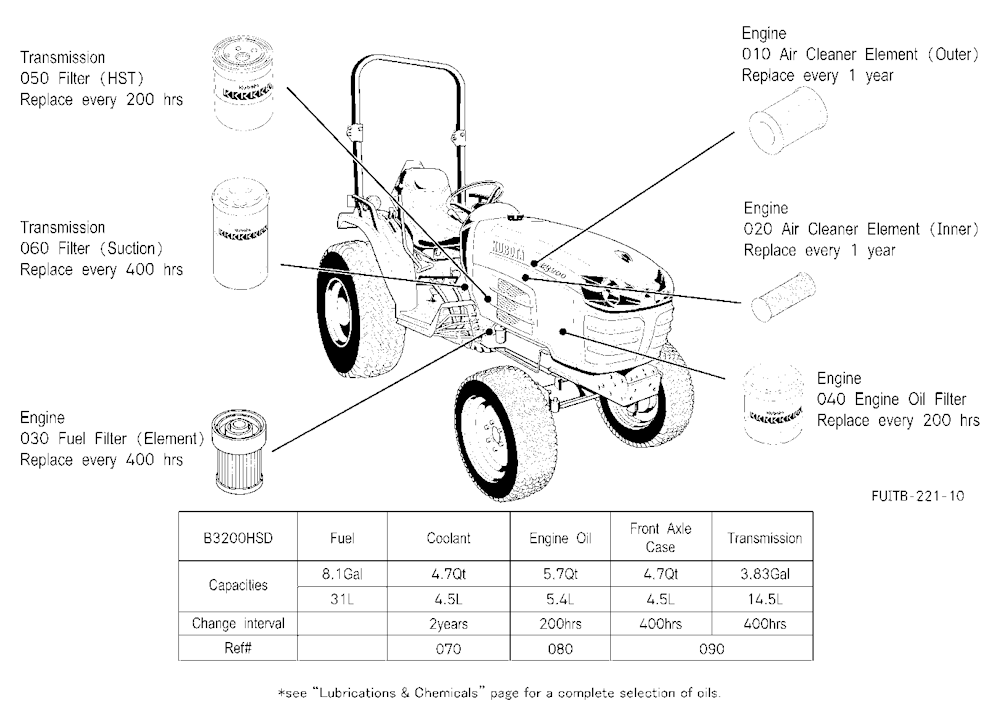 Filter And Fluid Capacity