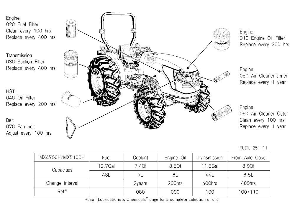 Filter And Fluid Capacity