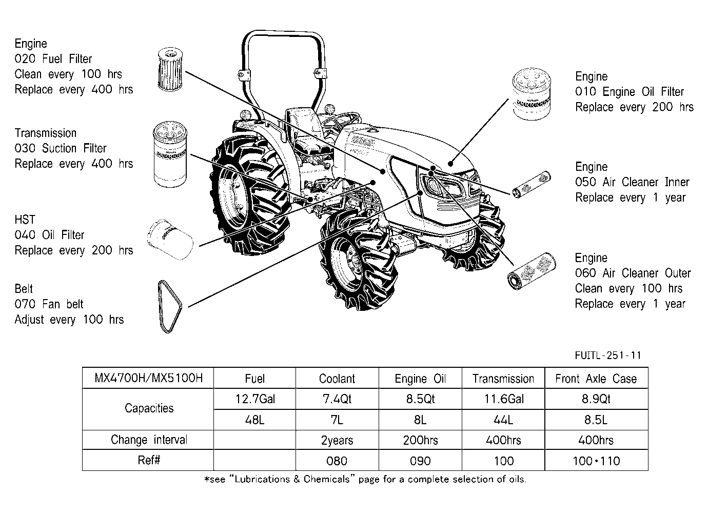 Filter And Fluid Capacity