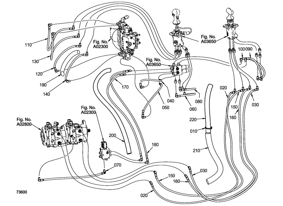 Control Valve Hydraulic Pilot Hoses