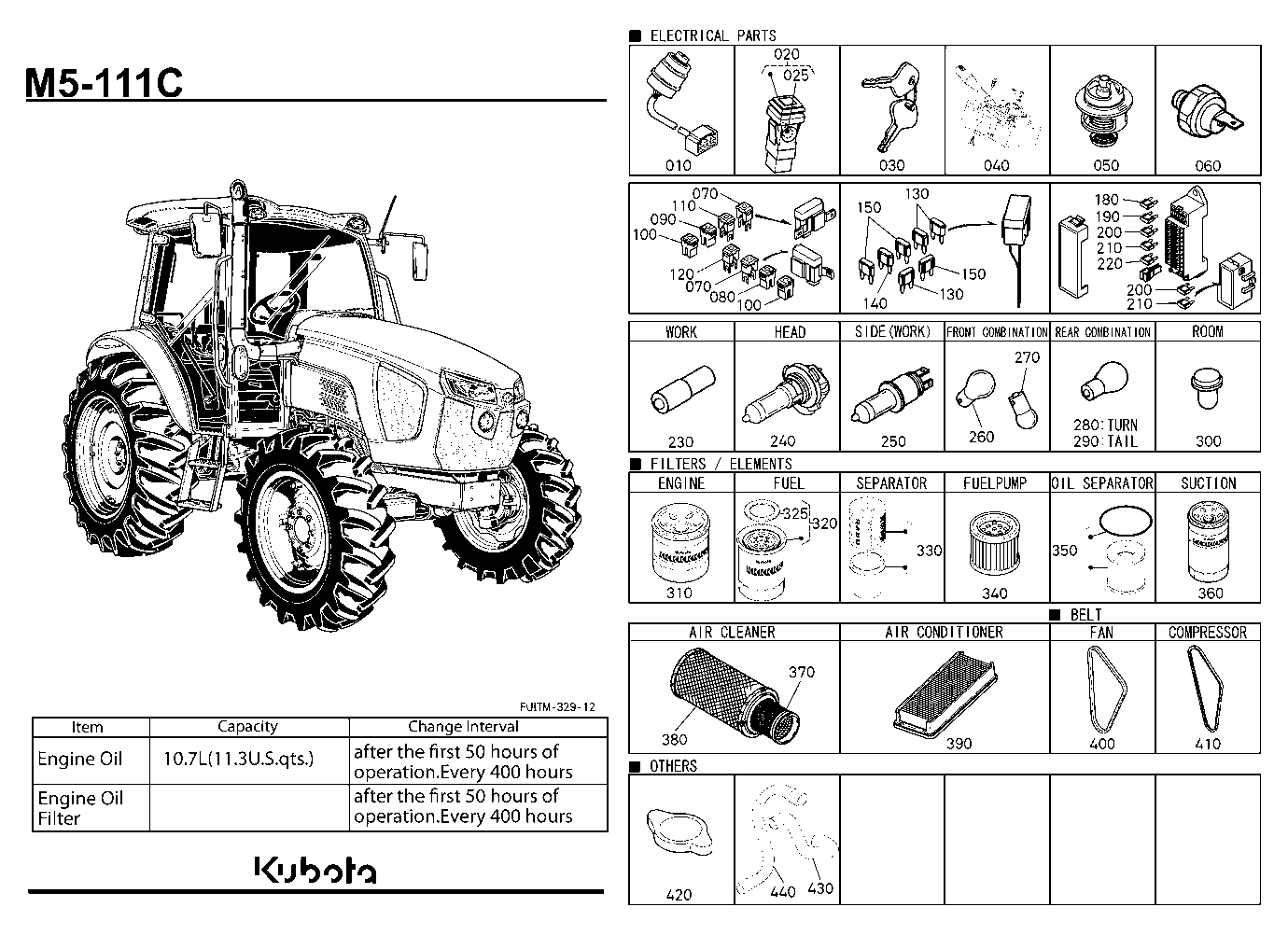 Frequently Used Items
