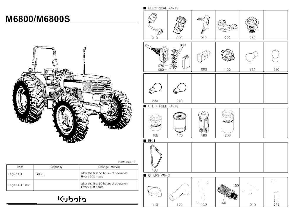 Frequently Used Items