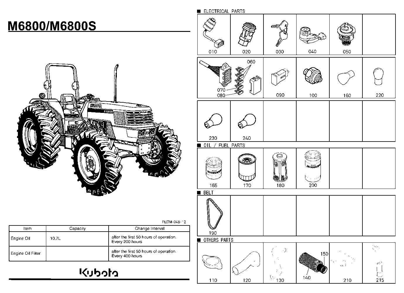 Frequently Used Items