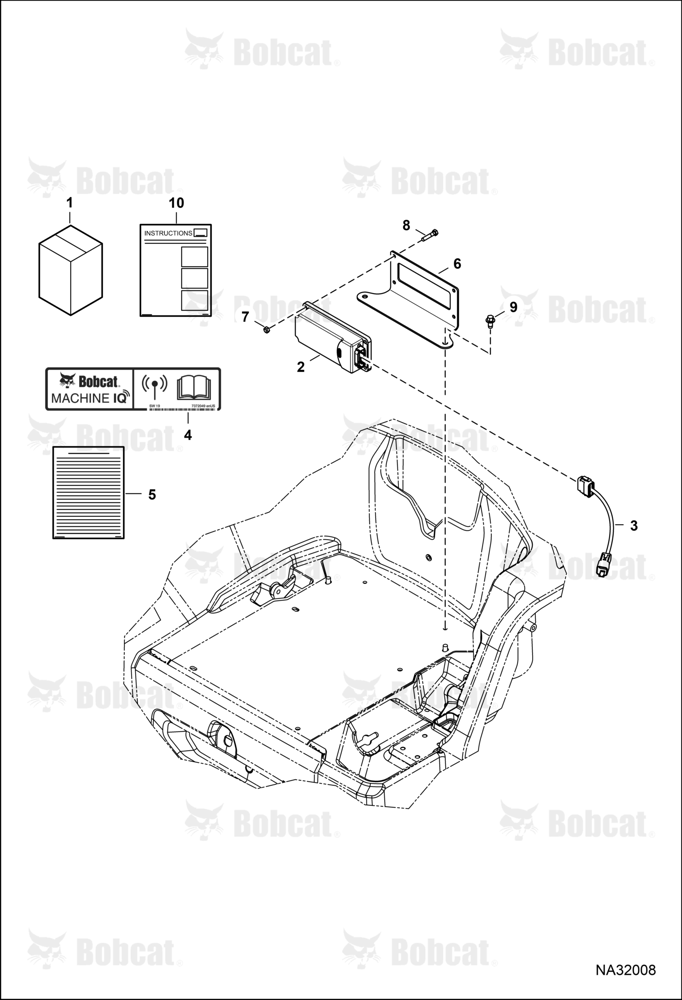 Machine IQ Kit