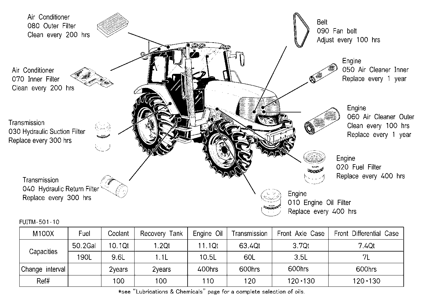 Filter And Fluid Capacity