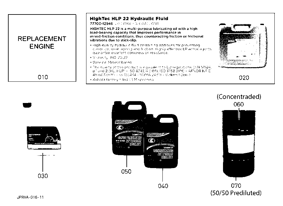 Useful Products