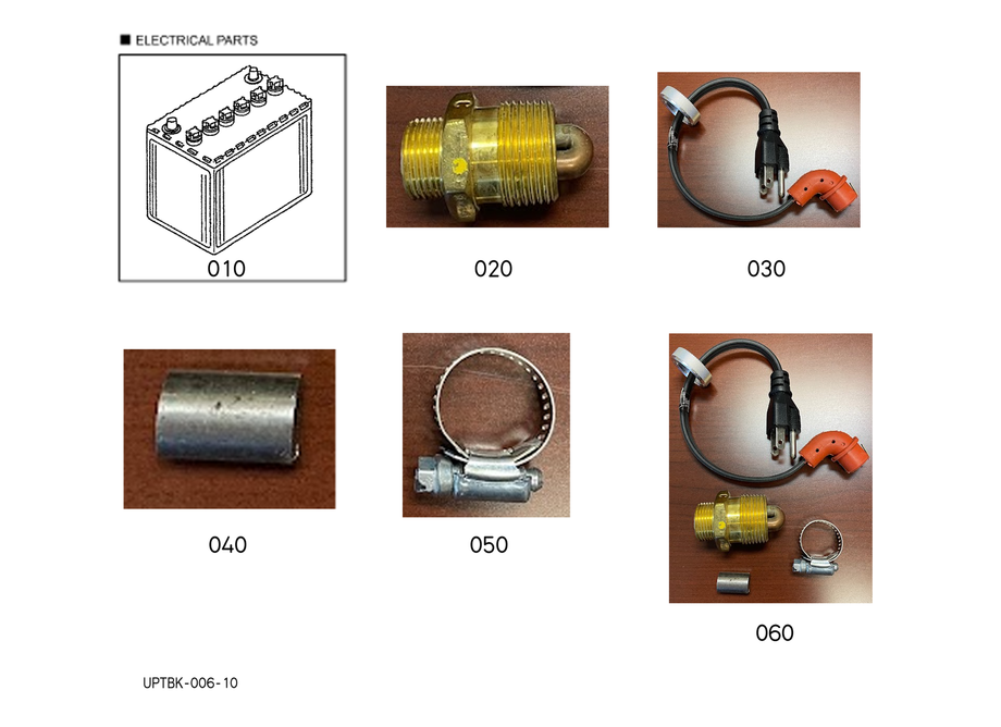 Useful Products