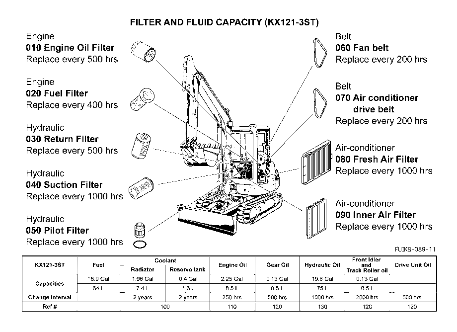 Filter And Fluid Capacity