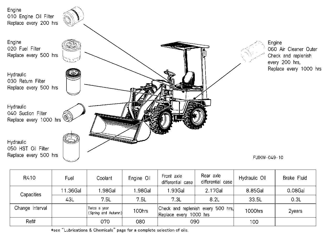 Filter And Fluid Capacity