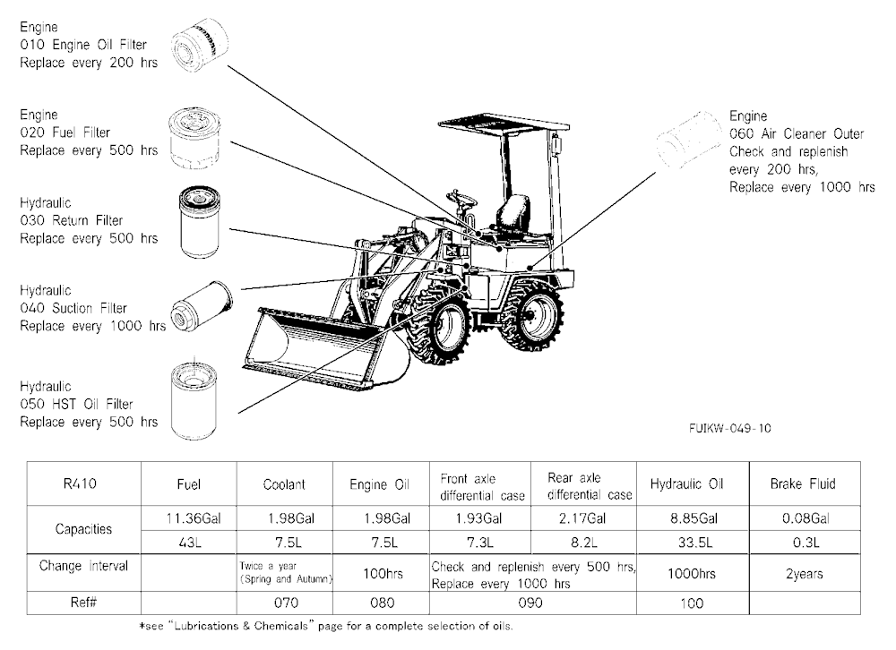 Filter And Fluid Capacity